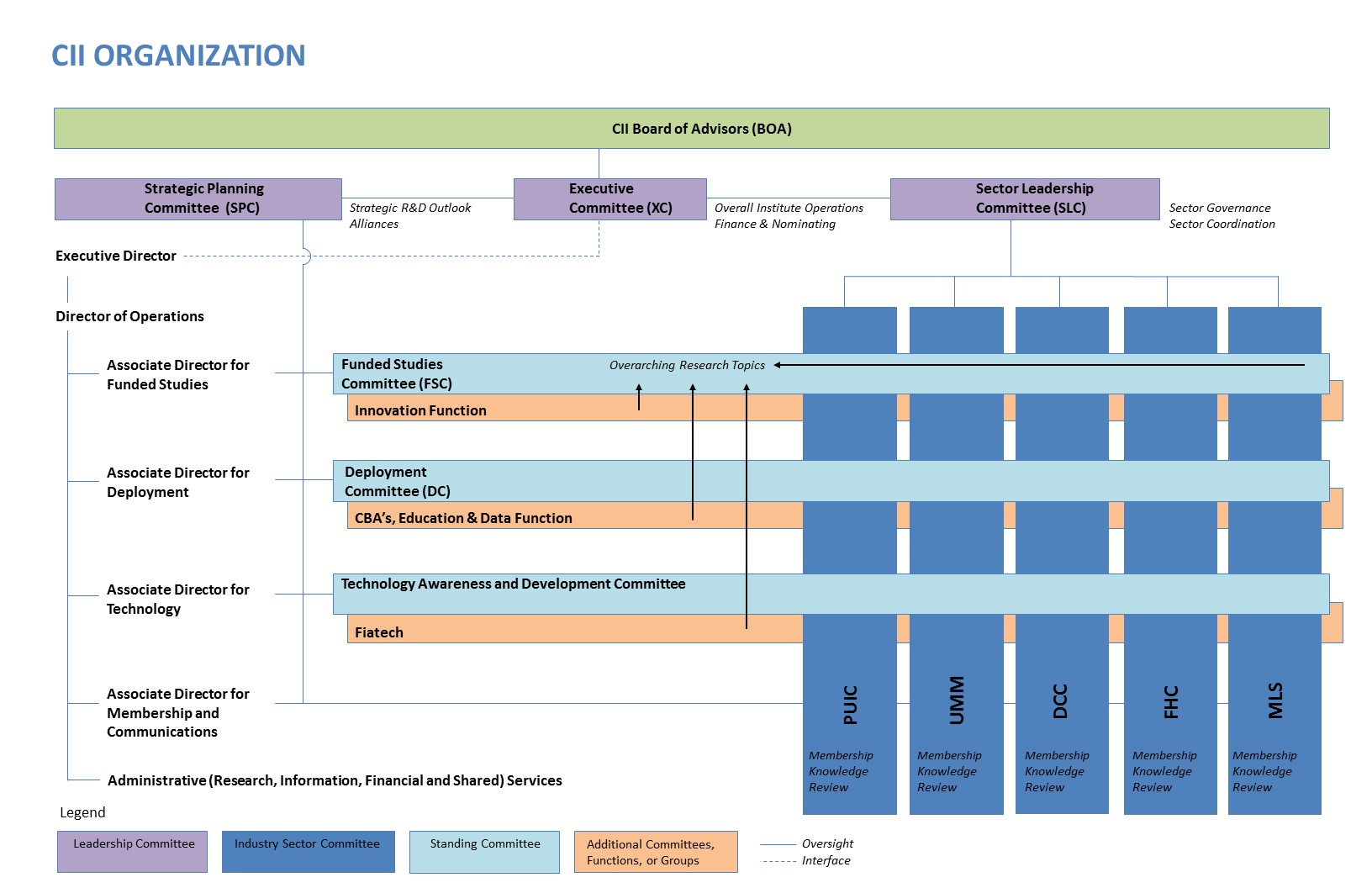 Ut Austin Organizational Chart