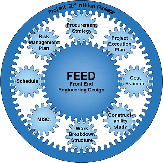 front end engineering design deliverables