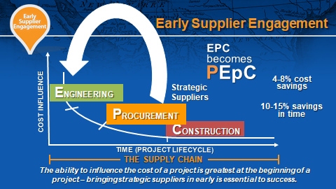 new balance supply chain